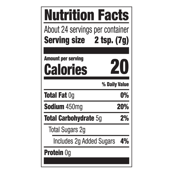 Nutritional Panel