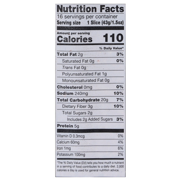 Nutritional Panel