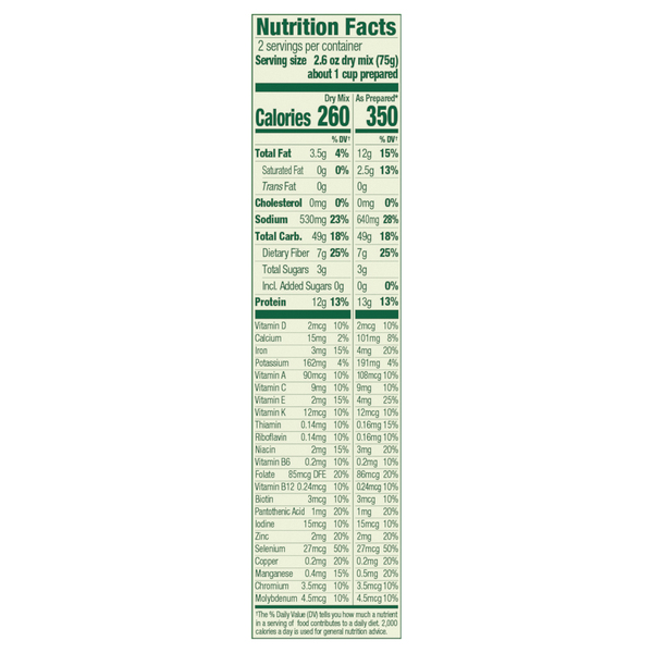 Nutritional Panel