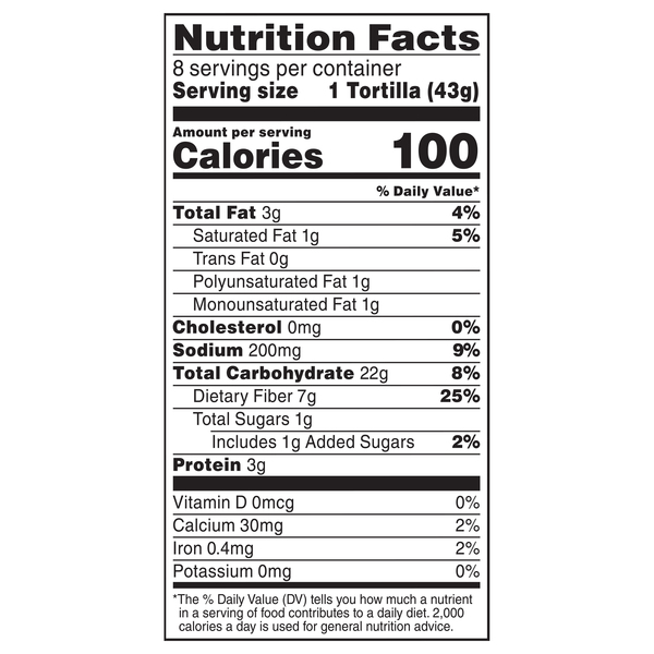 Nutritional Panel