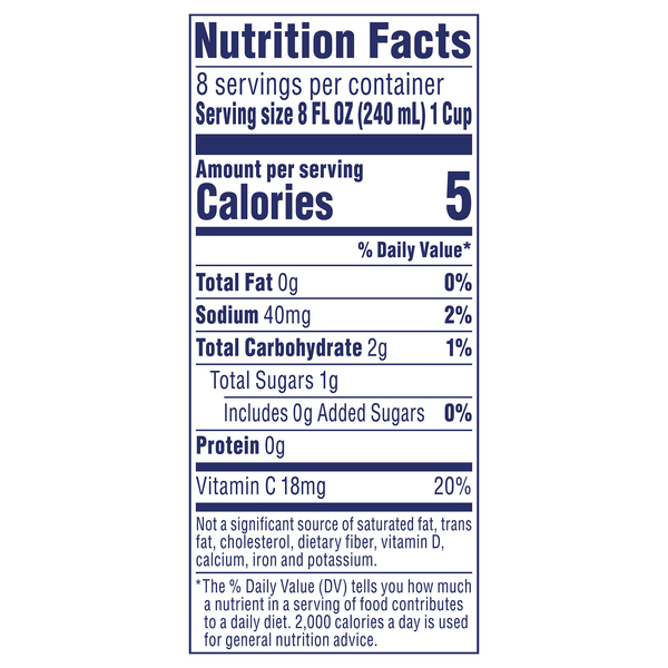 Nutritional Panel