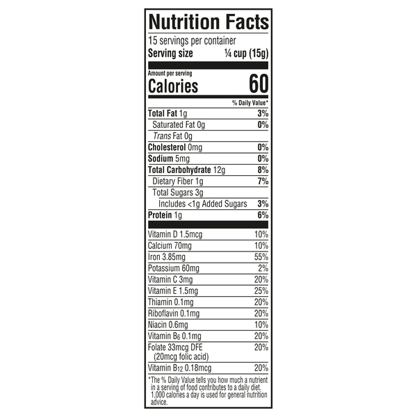 Nutritional Panel