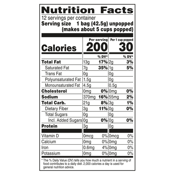 Nutritional Panel