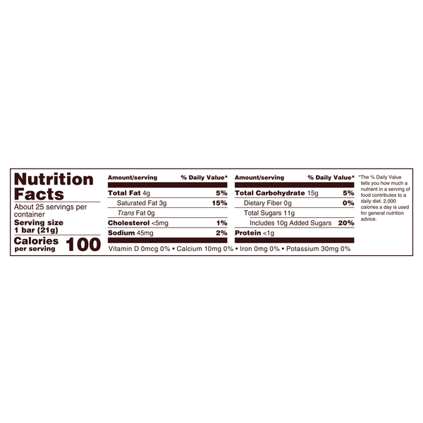 Nutritional Panel