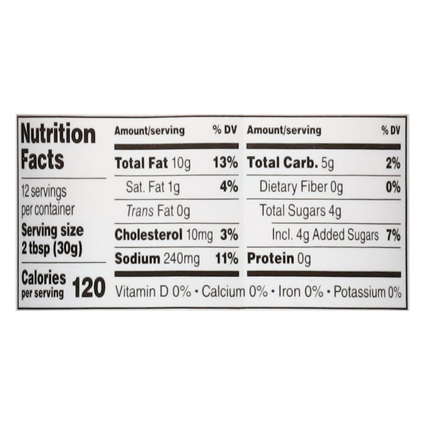 Nutritional Panel
