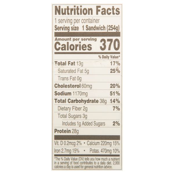 Nutritional Panel