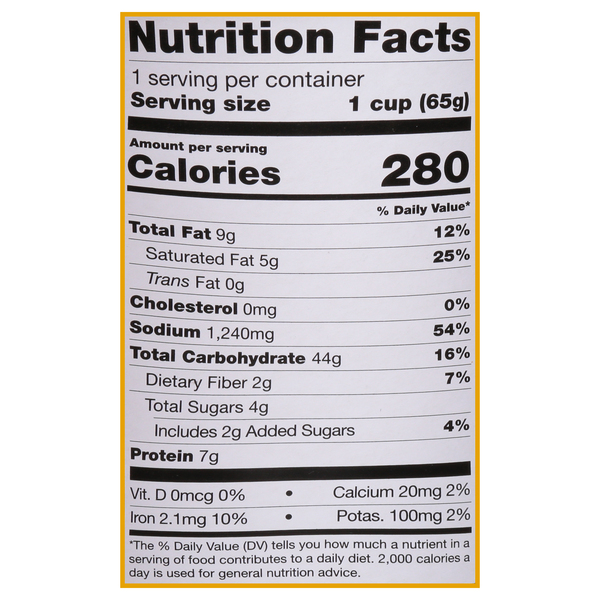 Nutritional Panel