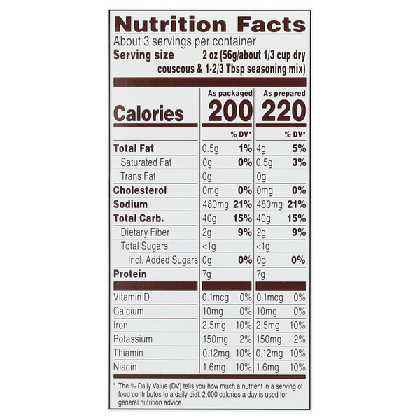 Nutritional Panel