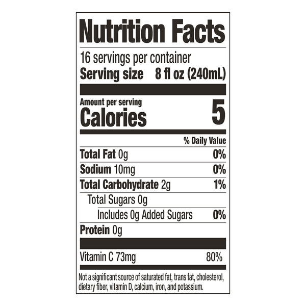 Nutritional Panel