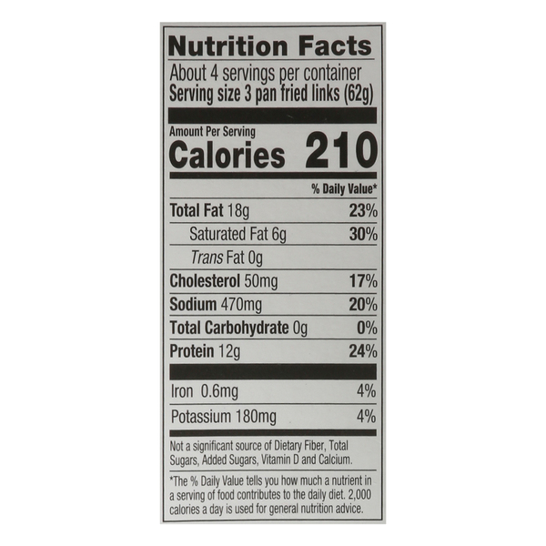 Nutritional Panel