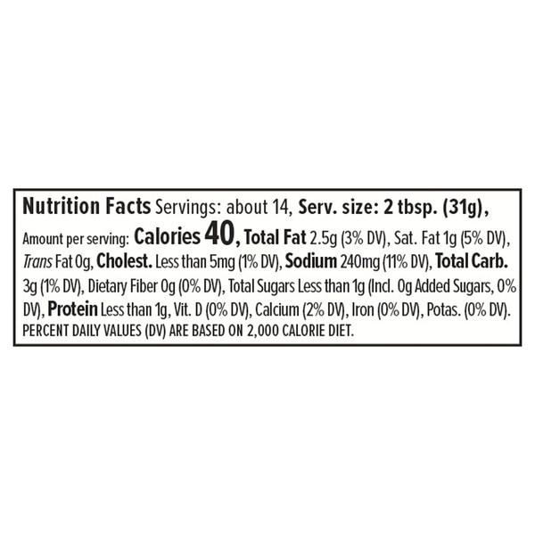 Nutritional Panel