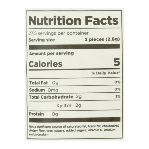 Nutritional Panel