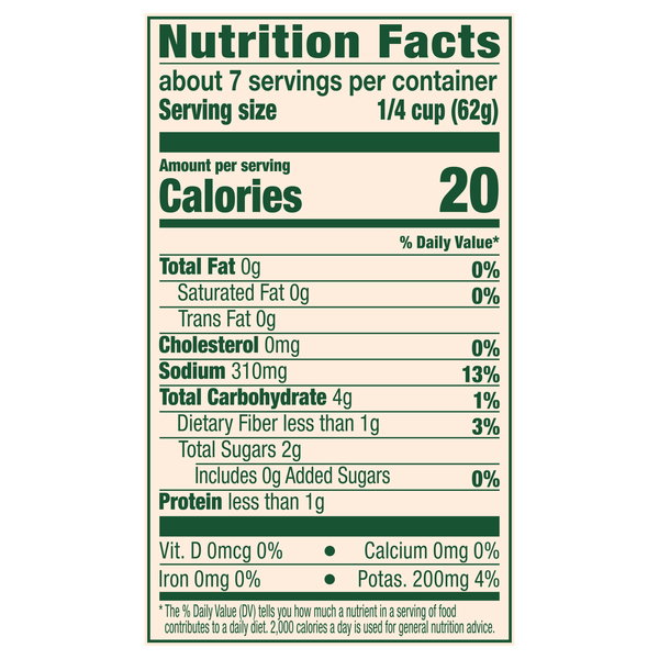 Nutritional Panel