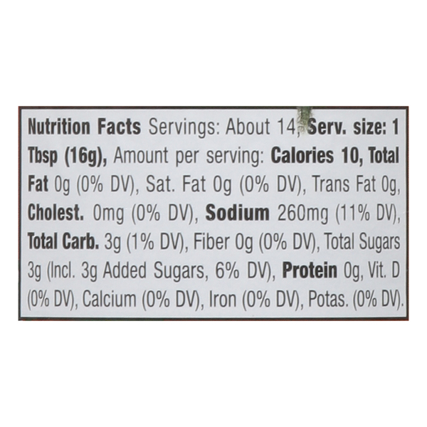 Nutritional Panel