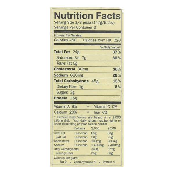 Nutritional Panel