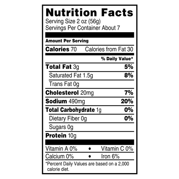 Nutritional Panel