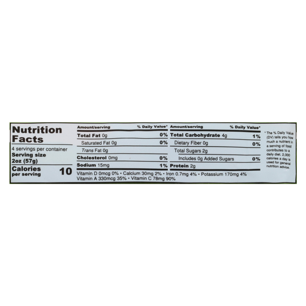 Nutritional Panel
