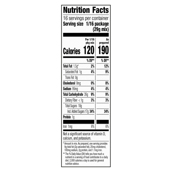 Nutritional Panel