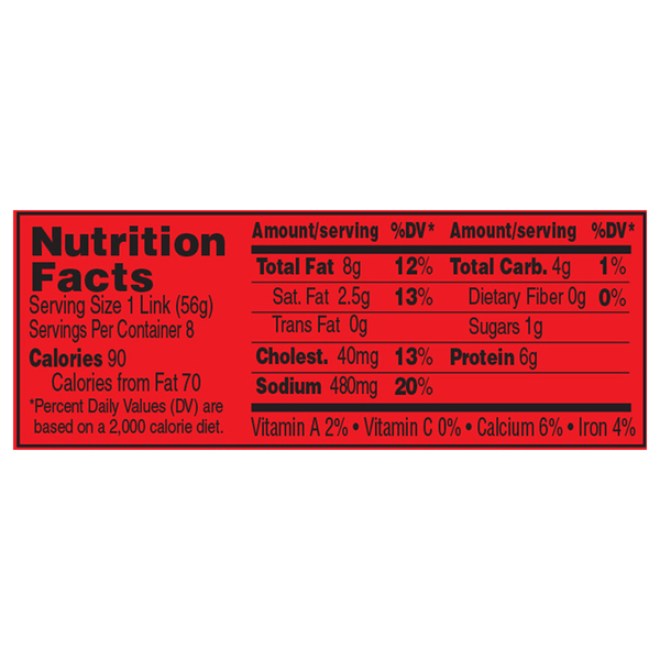 Nutritional Panel