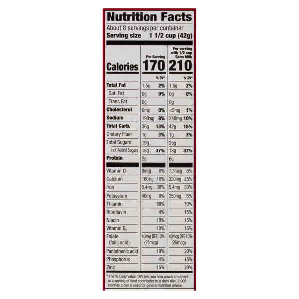 Nutritional Panel