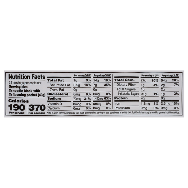 Nutritional Panel