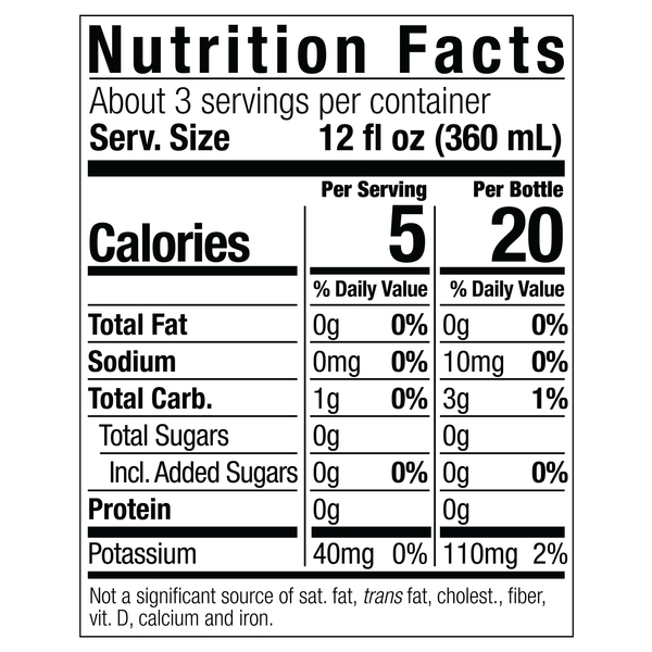 Nutritional Panel