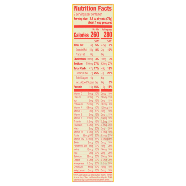 Nutritional Panel
