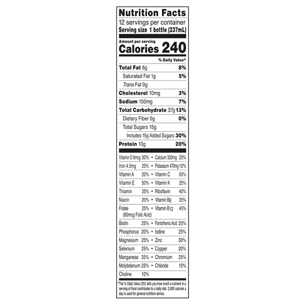Nutritional Panel
