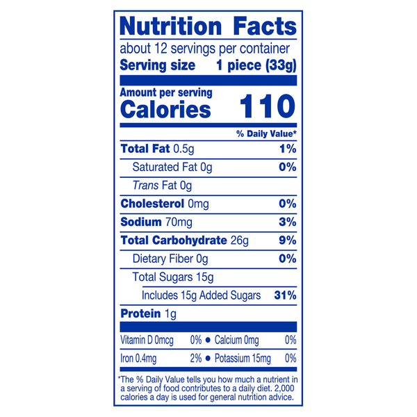 Nutritional Panel