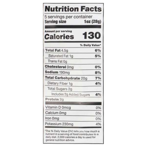 Nutritional Panel