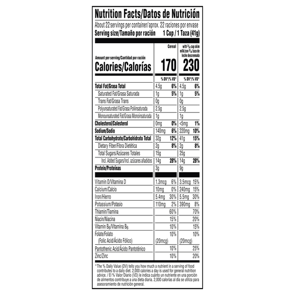 Nutritional Panel