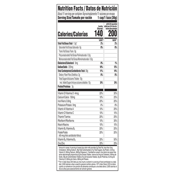Nutritional Panel