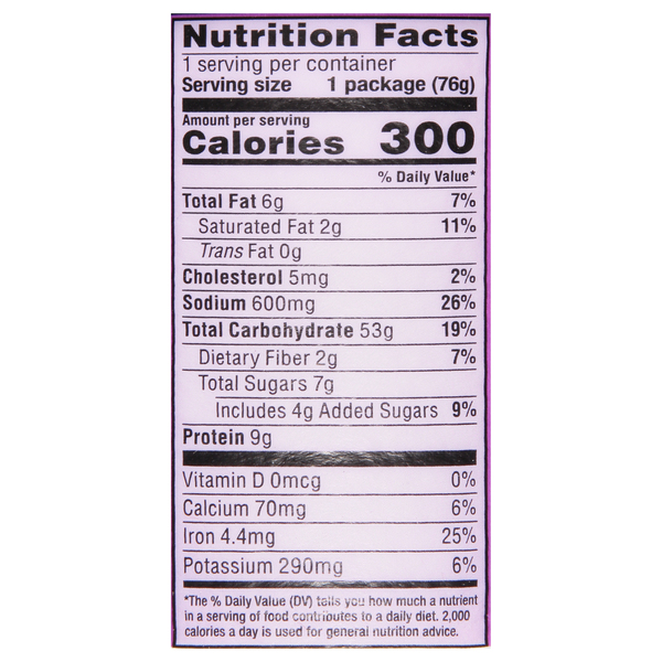 Nutritional Panel