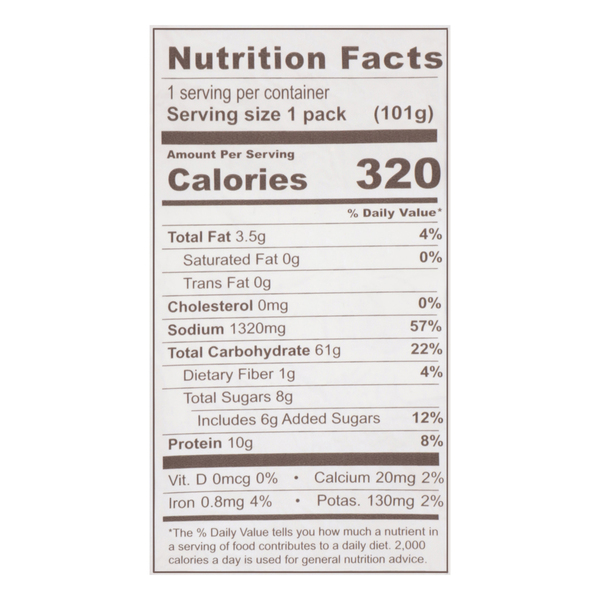 Nutritional Panel