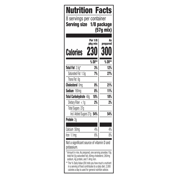 Nutritional Panel