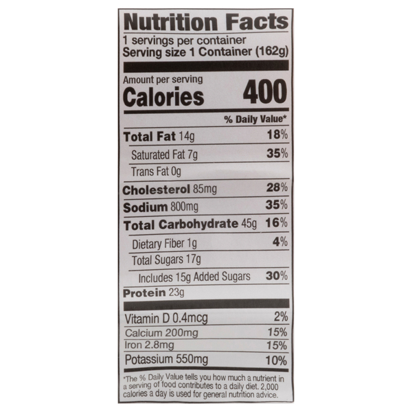 Nutritional Panel