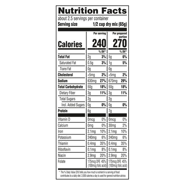 Nutritional Panel