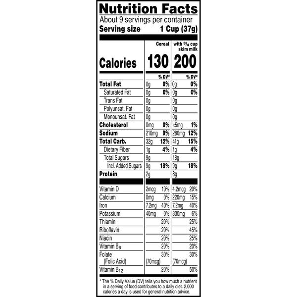 Nutritional Panel