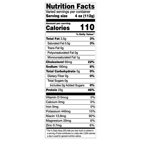 Nutritional Panel