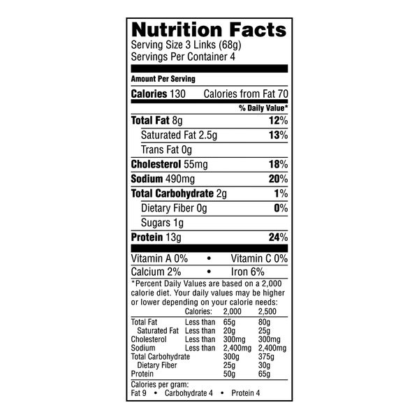 Nutritional Panel