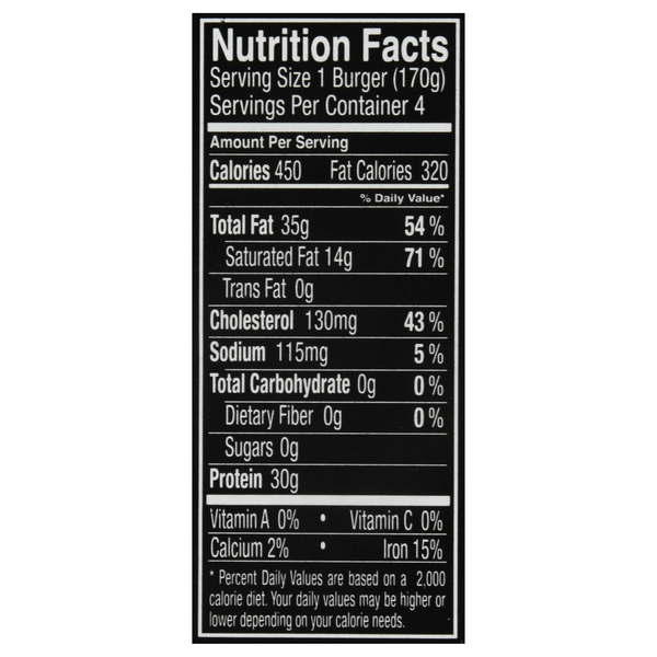 Nutritional Panel