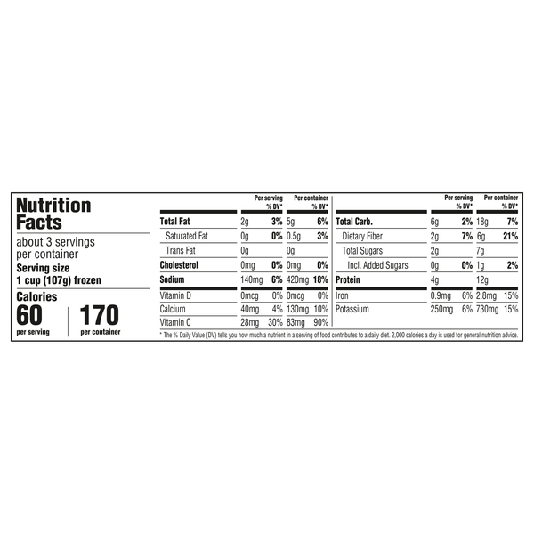 Nutritional Panel