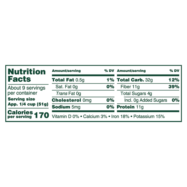 Nutritional Panel