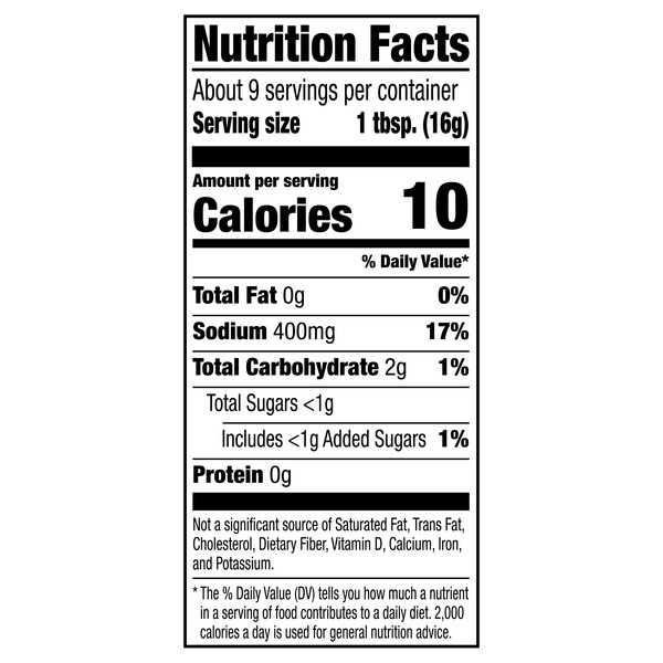 Nutritional Panel