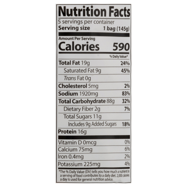 Nutritional Panel