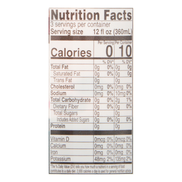 Nutritional Panel