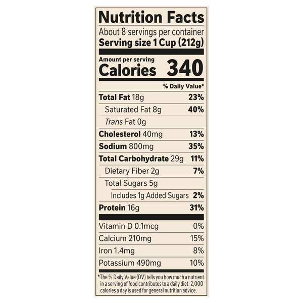 Nutritional Panel