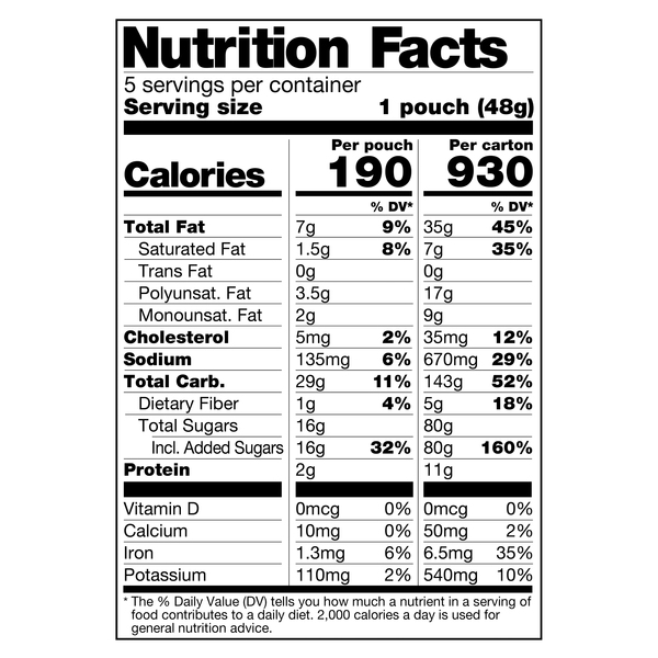 Nutritional Panel