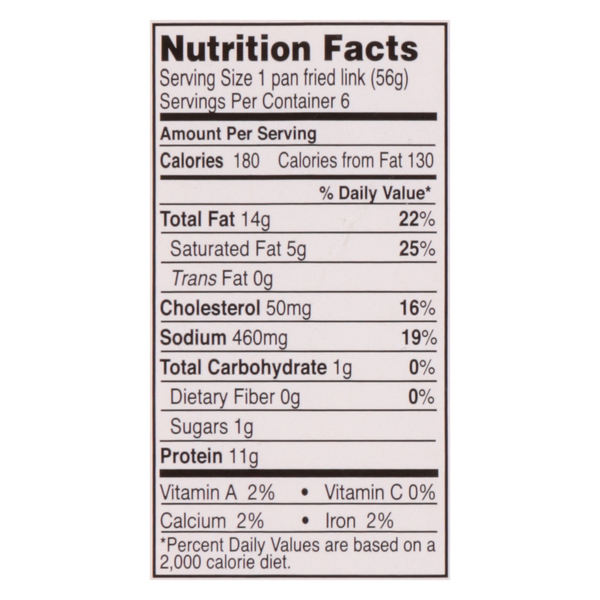 Nutritional Panel
