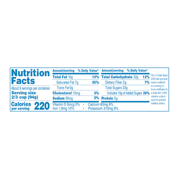 Nutritional Panel